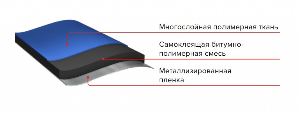 Подкладочный ковер ANDEREP NEXT FIX (1,1 х30 м)