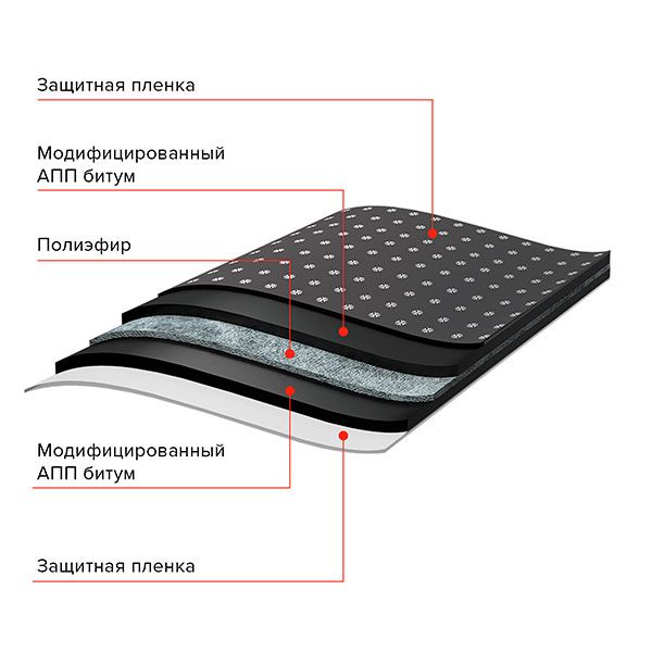 Подкладочный ковер ANDEREP FLAME (1х10 м)
