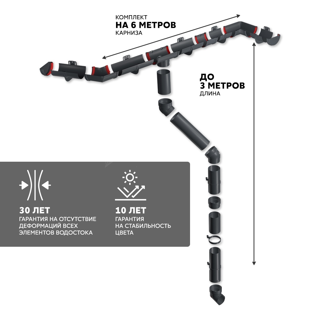 Комплект водосточной системы Классика 120 ПВХ Grand Line, 6 м/3м графит (RAL 7024)