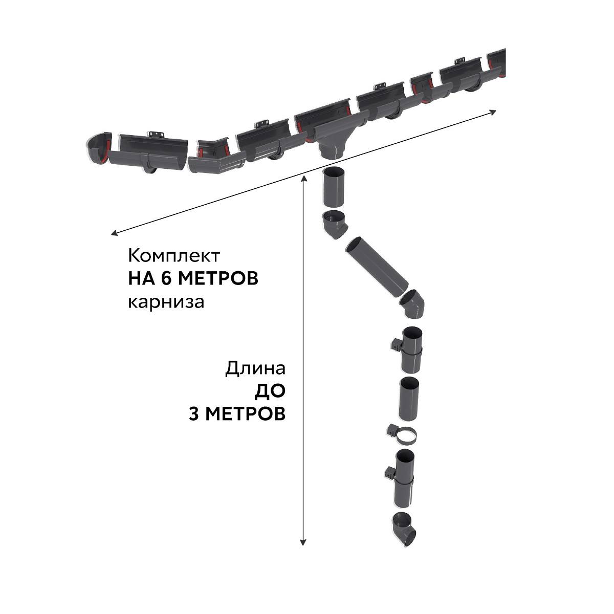 Комплект водосточной системы Дизайн 135 ПВХ Grand Line, 6м/3м графит (RAL 7024)